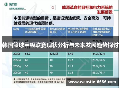 韩国篮球甲级联赛现状分析与未来发展趋势探讨